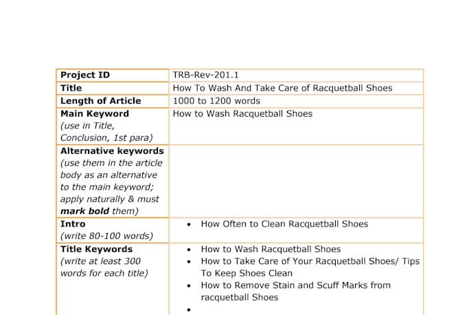 write SEO friendly product reviews